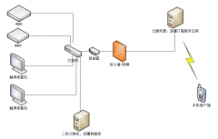 <b>I(y)?zh)Æ}(gu)f(wn)ǻ?zh)ü?/b>